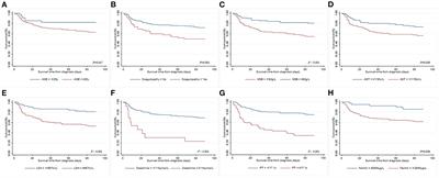 Clinical characteristics and risk factors for 90-day overall survival among 204 adult patients with secondary hemophagocytic lymphohistiocytosis: Experience from a single-center retrospective study